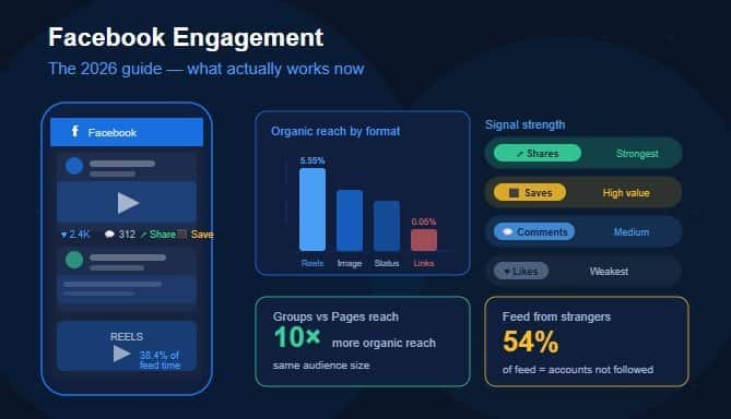 Facebook Engagement Guide
