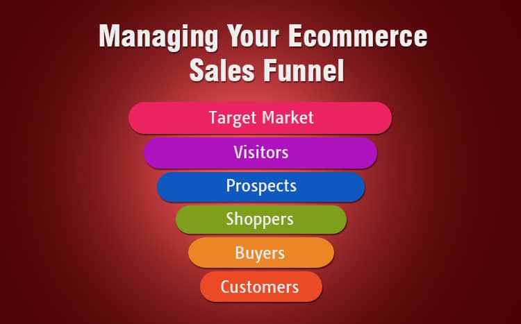 How To Leverage eCommerce Marketing Funnel