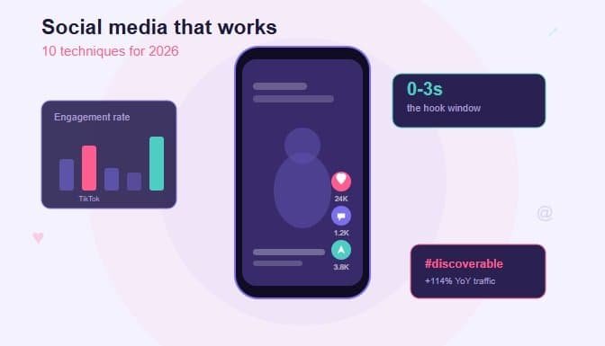 Social Media Techniques