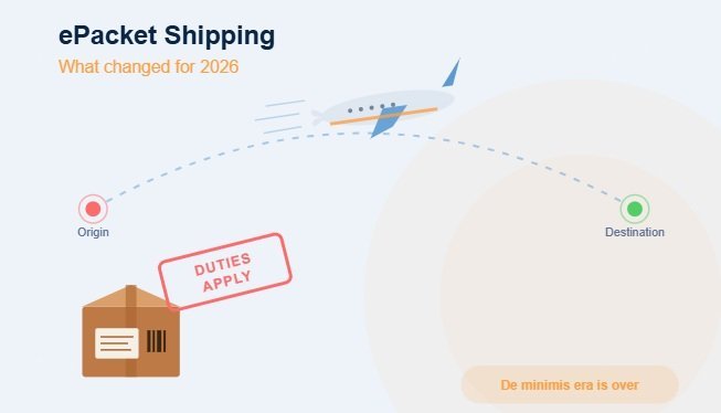 ePacket Shipping